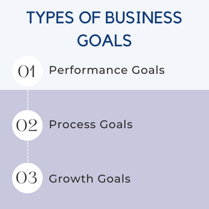 what are the 3 types of business goals