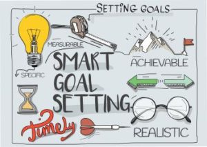 Smart Goal Planning